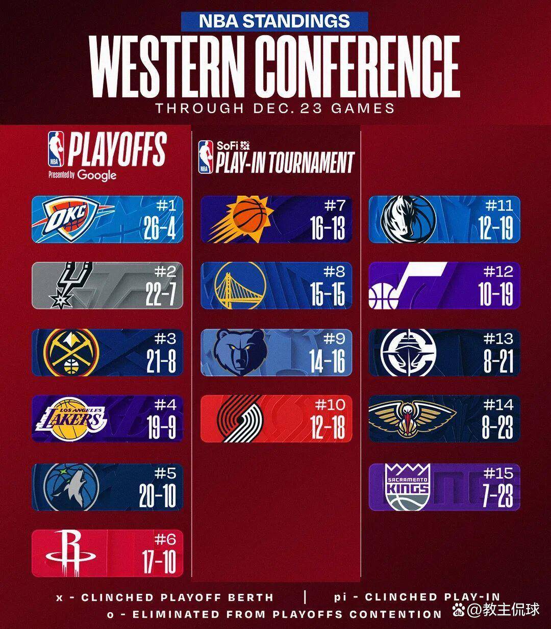 包含足总杯倒计时；丹佛掘金加时末段扳平良机；细节引发关注；更衣室稳定；球队文化再被提及的词条-九游登录入口